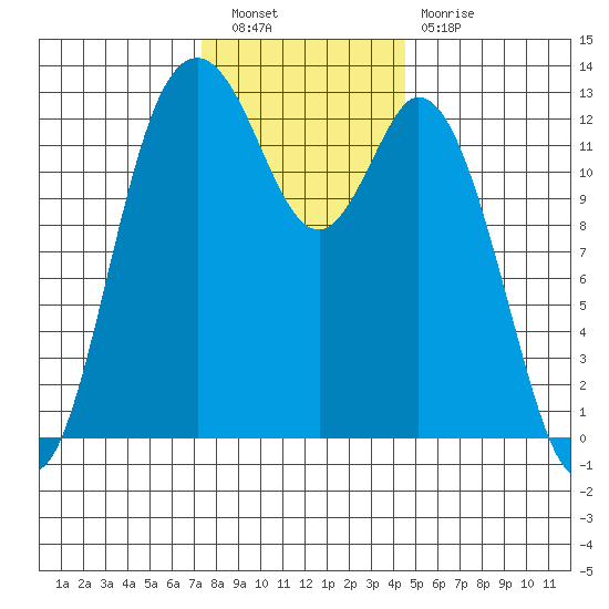 Henderson Inlet tide chart for Saturday, November 20, 2021