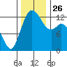 Henderson Inlet tide chart for Friday, November 26, 2021