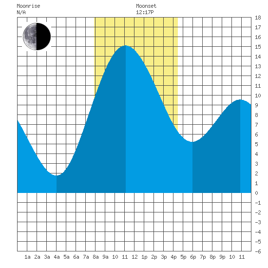 Henderson Inlet tide chart for Sunday, December 26, 2021