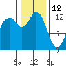 Henderson Inlet tide chart for Wednesday, January 12, 2022