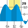 Henderson Inlet tide chart for Saturday, January 29, 2022
