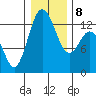 Henderson Inlet tide chart for Saturday, January 8, 2022