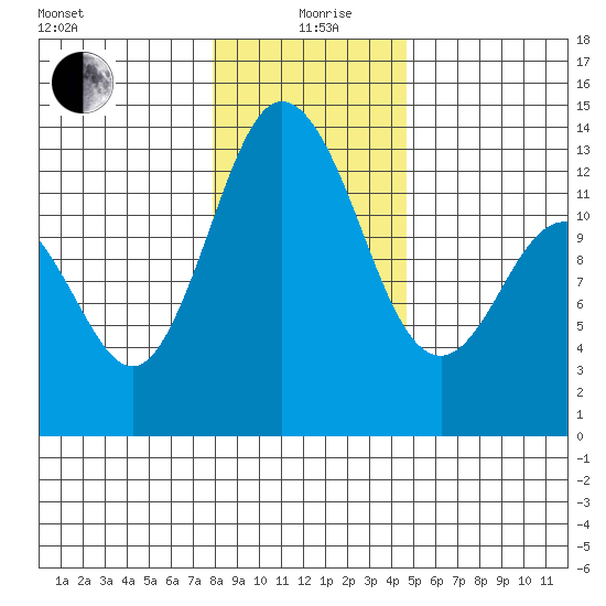 Henderson Inlet tide chart for Sunday, January 9, 2022