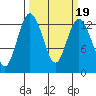 Henderson Inlet tide chart for Saturday, March 19, 2022