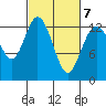 Henderson Inlet tide chart for Monday, March 7, 2022