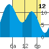 Henderson Inlet tide chart for Tuesday, April 12, 2022
