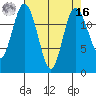 Henderson Inlet tide chart for Saturday, April 16, 2022