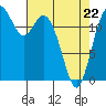 Henderson Inlet tide chart for Friday, April 22, 2022