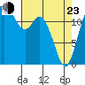Henderson Inlet tide chart for Saturday, April 23, 2022