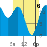 Henderson Inlet tide chart for Wednesday, April 6, 2022