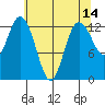Henderson Inlet tide chart for Saturday, May 14, 2022