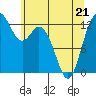 Henderson Inlet tide chart for Saturday, May 21, 2022
