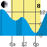 Henderson Inlet tide chart for Sunday, May 8, 2022