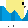 Henderson Inlet tide chart for Monday, May 9, 2022