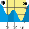 Henderson Inlet tide chart for Monday, June 20, 2022