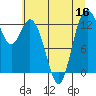 Henderson Inlet tide chart for Saturday, July 16, 2022