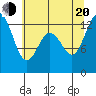 Henderson Inlet tide chart for Wednesday, July 20, 2022