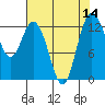 Henderson Inlet tide chart for Sunday, August 14, 2022