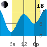 Henderson Inlet tide chart for Thursday, August 18, 2022