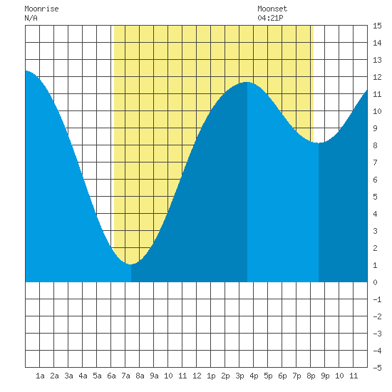 Henderson Inlet tide chart for Saturday, August 20, 2022