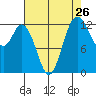 Henderson Inlet tide chart for Friday, August 26, 2022