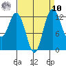 Henderson Inlet tide chart for Saturday, September 10, 2022