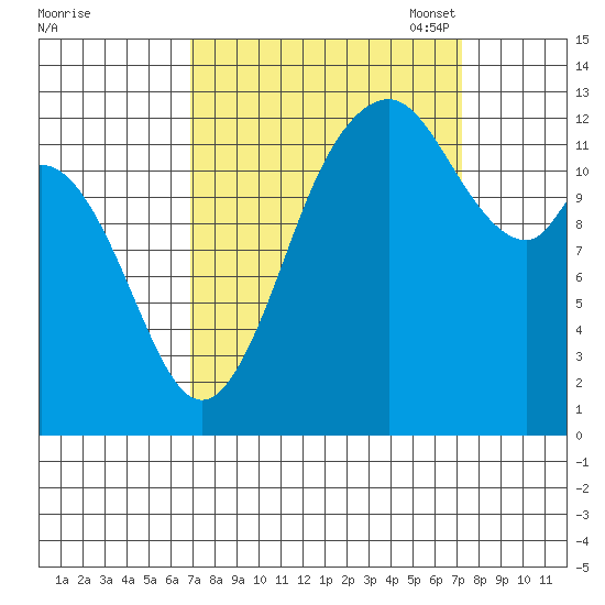 Henderson Inlet tide chart for Monday, September 19, 2022