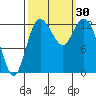 Henderson Inlet tide chart for Friday, September 30, 2022