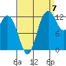 Henderson Inlet tide chart for Wednesday, September 7, 2022