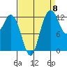 Henderson Inlet tide chart for Thursday, September 8, 2022