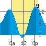 Henderson Inlet tide chart for Friday, September 9, 2022