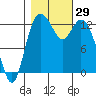 Henderson Inlet tide chart for Saturday, October 29, 2022
