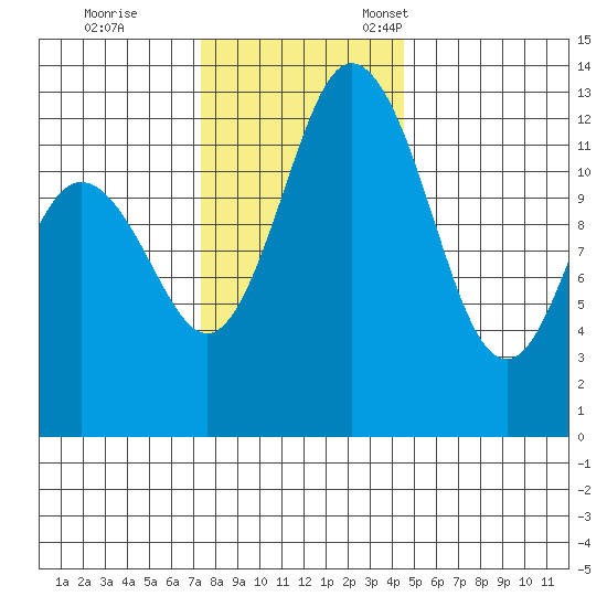 Henderson Inlet tide chart for Saturday, November 19, 2022
