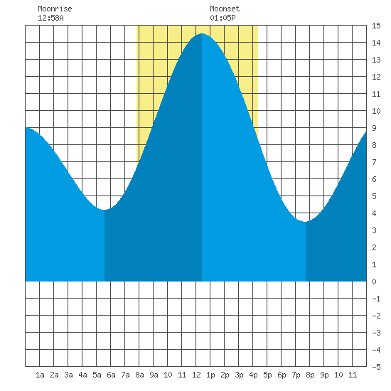 Henderson Inlet tide chart for Saturday, December 17, 2022