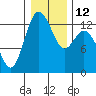 Henderson Inlet tide chart for Thursday, January 12, 2023