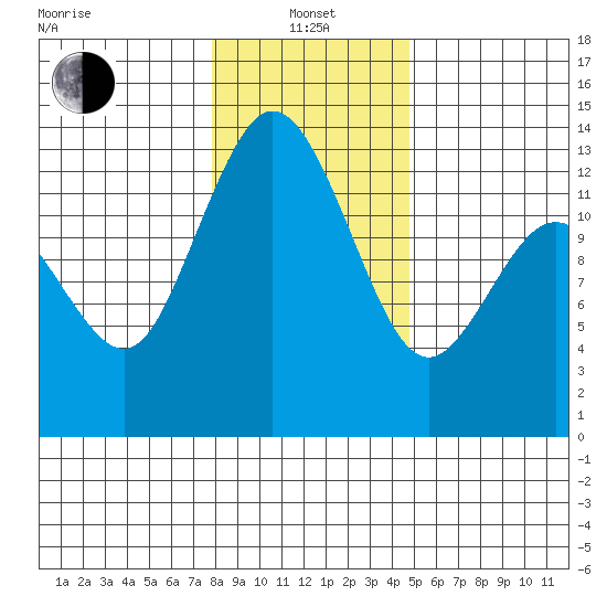 Henderson Inlet tide chart for Saturday, January 14, 2023
