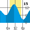 Henderson Inlet tide chart for Sunday, January 15, 2023