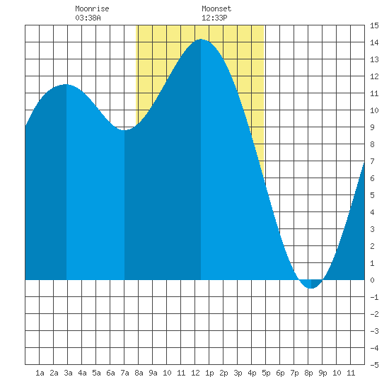 Henderson Inlet tide chart for Tuesday, January 17, 2023