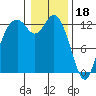 Henderson Inlet tide chart for Wednesday, January 18, 2023