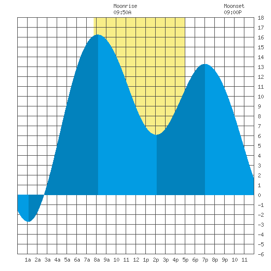 Henderson Inlet tide chart for Tuesday, January 24, 2023