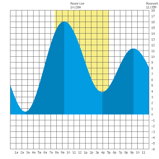 Henderson Inlet tide chart for Thursday, January 26, 2023
