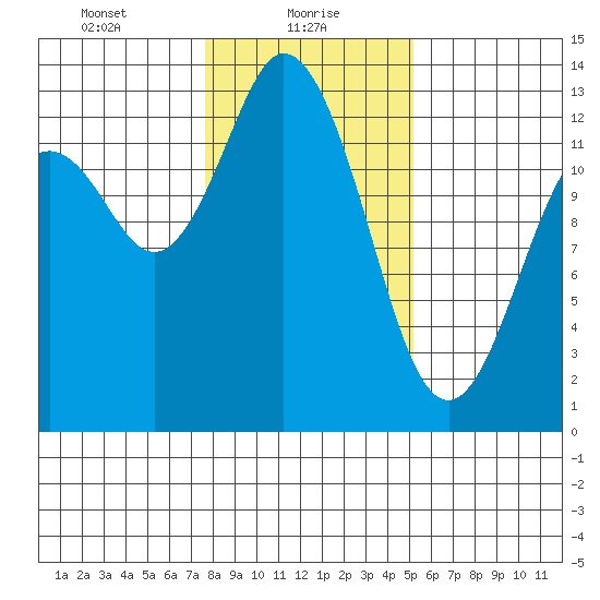 Henderson Inlet tide chart for Sunday, January 29, 2023