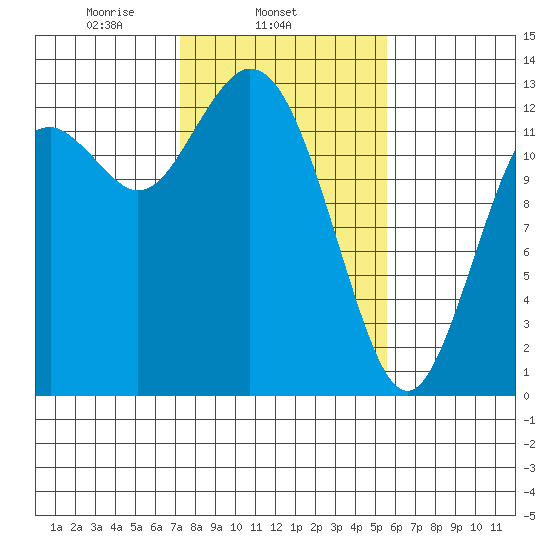 Henderson Inlet tide chart for Tuesday, February 14, 2023
