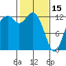 Henderson Inlet tide chart for Wednesday, February 15, 2023