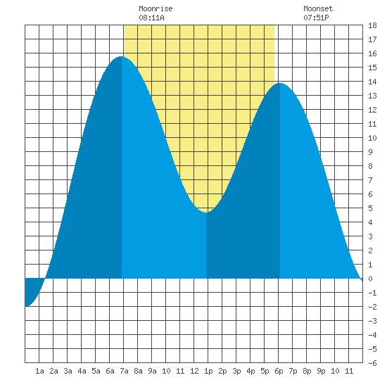 Henderson Inlet tide chart for Tuesday, February 21, 2023