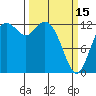 Henderson Inlet tide chart for Wednesday, March 15, 2023