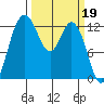 Henderson Inlet tide chart for Sunday, March 19, 2023