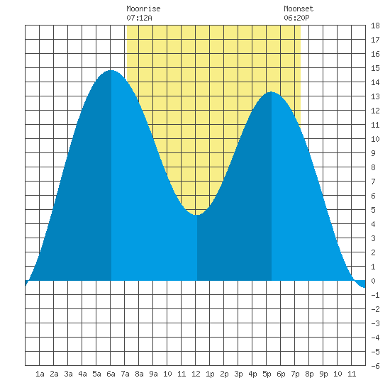 Henderson Inlet tide chart for Monday, March 20, 2023