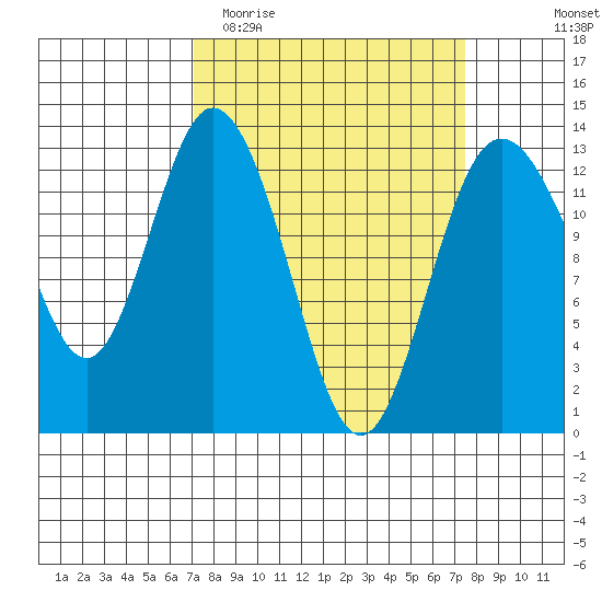 Henderson Inlet tide chart for Friday, March 24, 2023