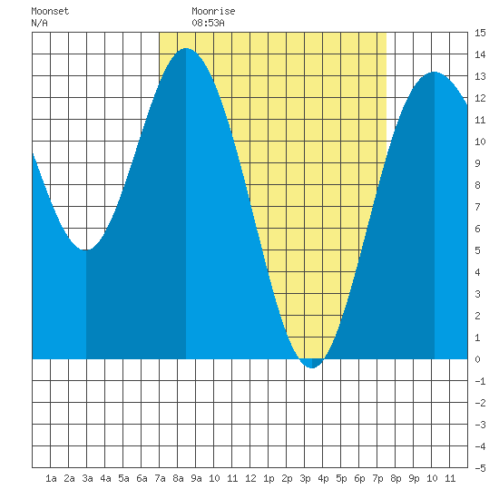 Henderson Inlet tide chart for Saturday, March 25, 2023
